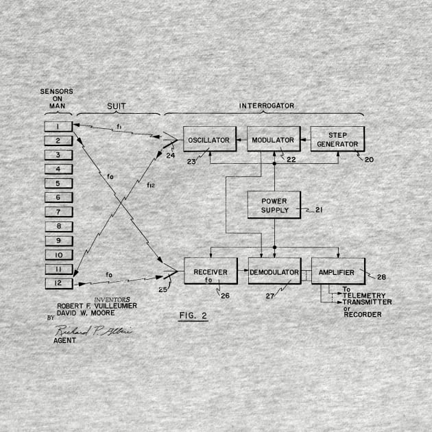 Bio-instrumentation Apparatus Vintage Patent Drawing by TheYoungDesigns